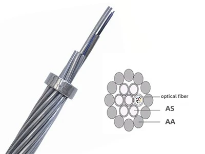 Fiber Optic Cable Ground Wire
